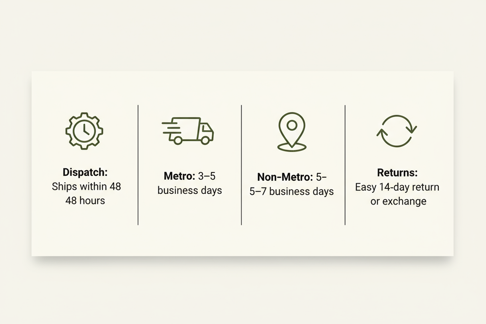 Dispatch: Ships within 48 hours
Metro: 3–5 business days
Non-Metro: 5–7 business days
Returns: Easy 14-day return or exchange